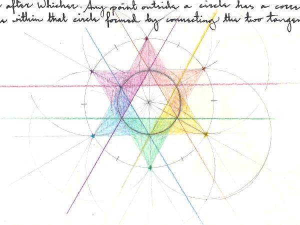 Projection Within a Circle from Points Without