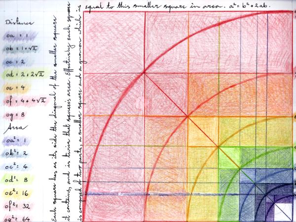 Harmonic Squares