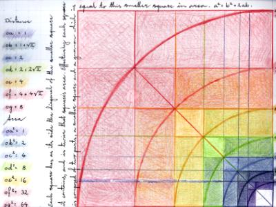 Harmonic Squares