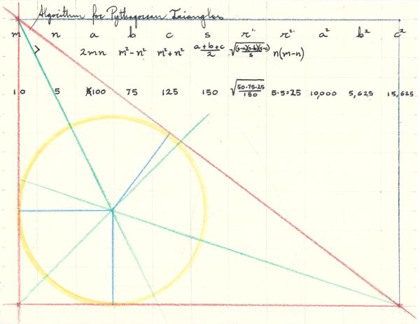 m = 10, n = 5