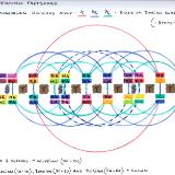 Diatonic Fretboard - Principles