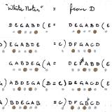 Pentatonic Modes Concordance