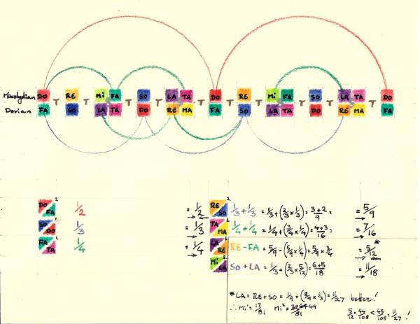 Diatonic Fretboard Intervals - Equal Tone