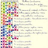 Syllogism Table