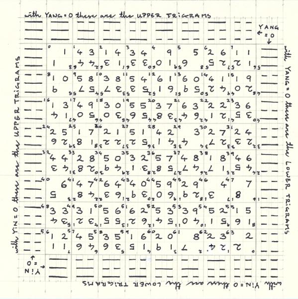 Hexagram Sequence Binary Traditional
