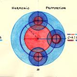 Harmonic Proportion