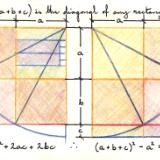 In Trinomial terms of a b c