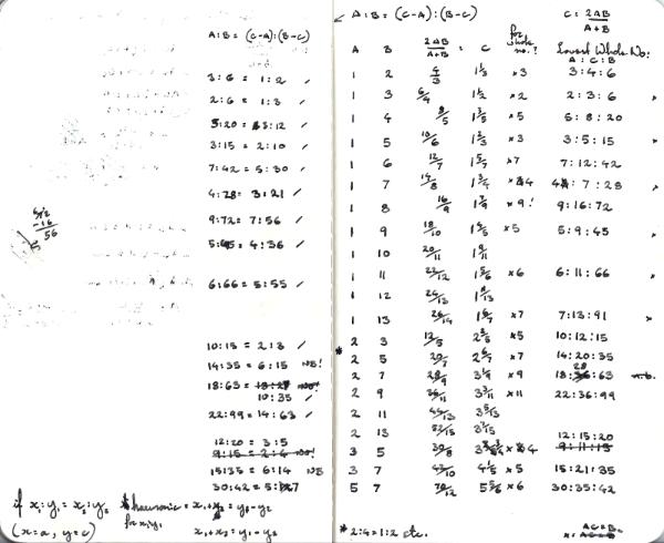 Harmonic Means