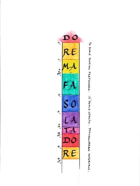 Pythagorean Fret Board