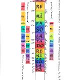 Diatonic Fretboard - To Scale