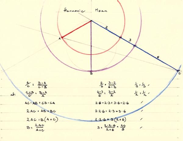 Harmonic Means