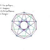 Decagon Possibilities