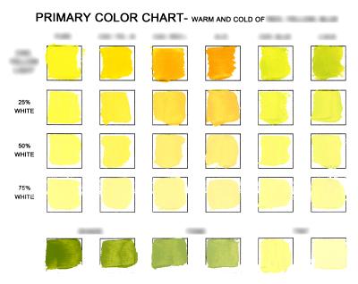 Cad. Yellow Light Chart
