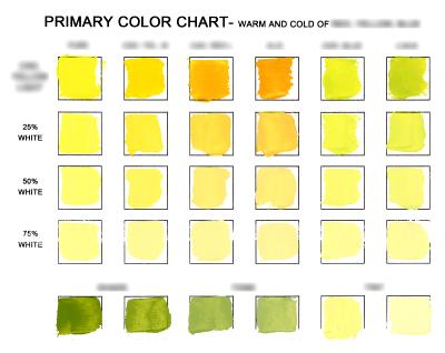 Cad. Yellow Light Chart