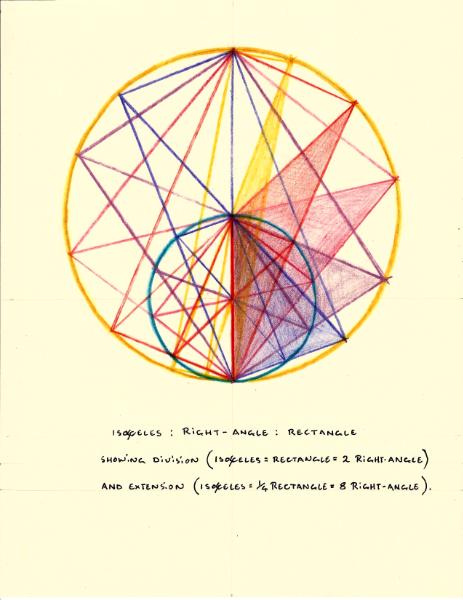 Thales Isosceles