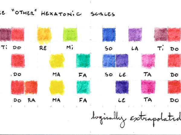 The "Other" Hexatonic Scales