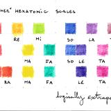 The "Other" Hexatonic Scales