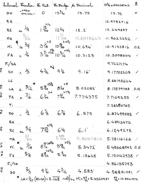 Diatonic Fretboard Intervals - 13 3/4"