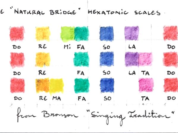 Traditional Hexatonic Scales