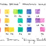 Traditional Hexatonic Scales