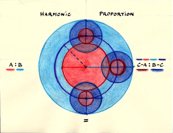 Harmonic Proportion