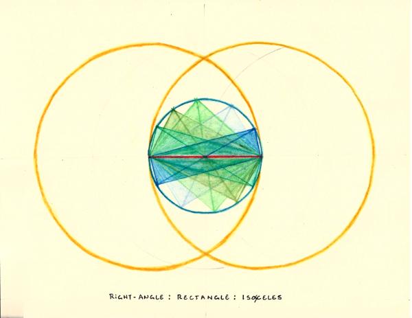 Thales Right-Angles