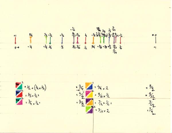 Diatonic Fretboard Intervals - To Scale