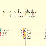 Diatonic Fretboard Intervals - To Scale