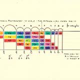 Pentatonic Fretboard - To Scale - Sharp