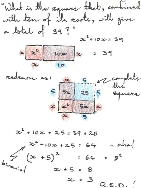 Completing the Square