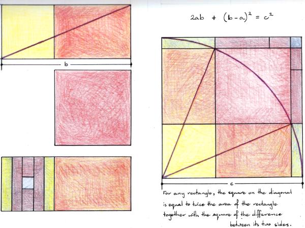 2ab + (b-a)² = C²