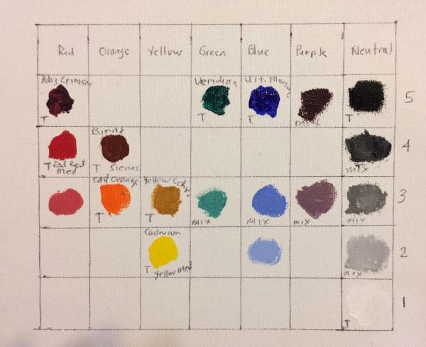 Middle Value Palette