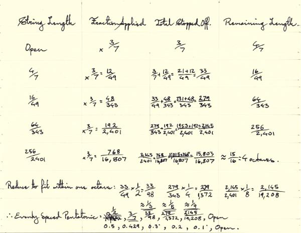 Ancient India Math I