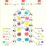 Sequence Of Tones (b)