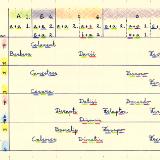 Syllogism Table IIb