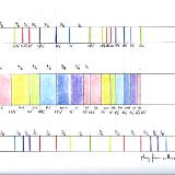 Indian and Chinese Natural Harmonic Scales