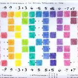 Modal Scales - Tetrachords