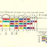 Pentatonic Fretboard - To Scale - Bronson