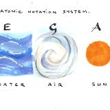 Idea for Pentatonic Notation