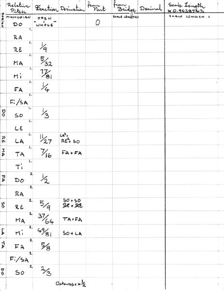 Diatonic Fretboard Intervals - Blank