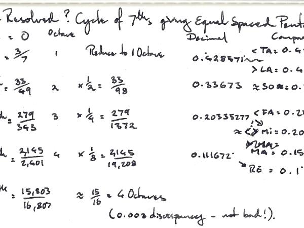 Ancient India Math II