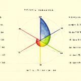 Harmonic Sequence