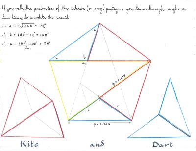 Derivation