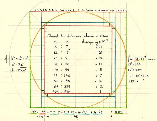 Inscribed & Circumscribed Squares II