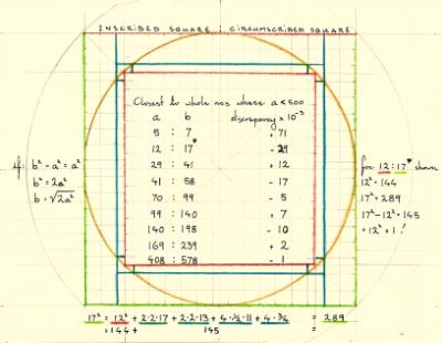 Inscribed & Circumscribed Squares II