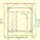 Inscribed & Circumscribed Squares II