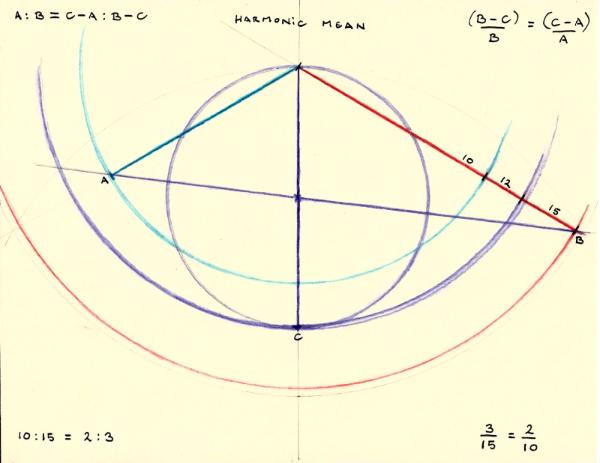 Finding the Median