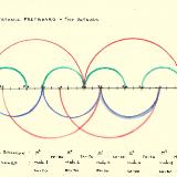 Pentatonic Fretboard - Principles