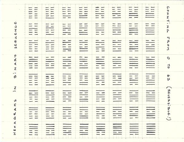 Binary Hexagrams