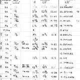 Diatonic Fretboard Intervals - 25"